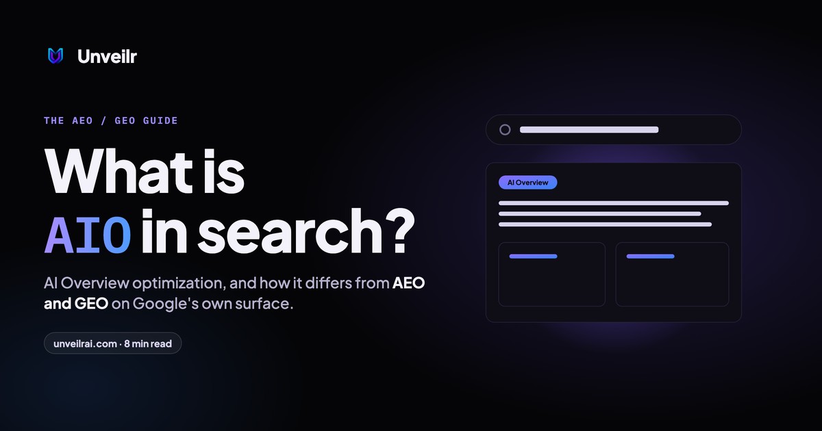 Unveilr banner: What is AIO in search?