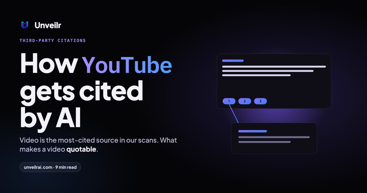 Unveilr banner: How YouTube gets cited by AI
