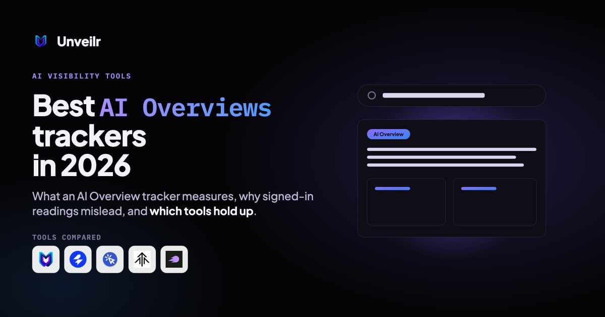 Unveilr banner: Best AI Overviews trackers in 2026