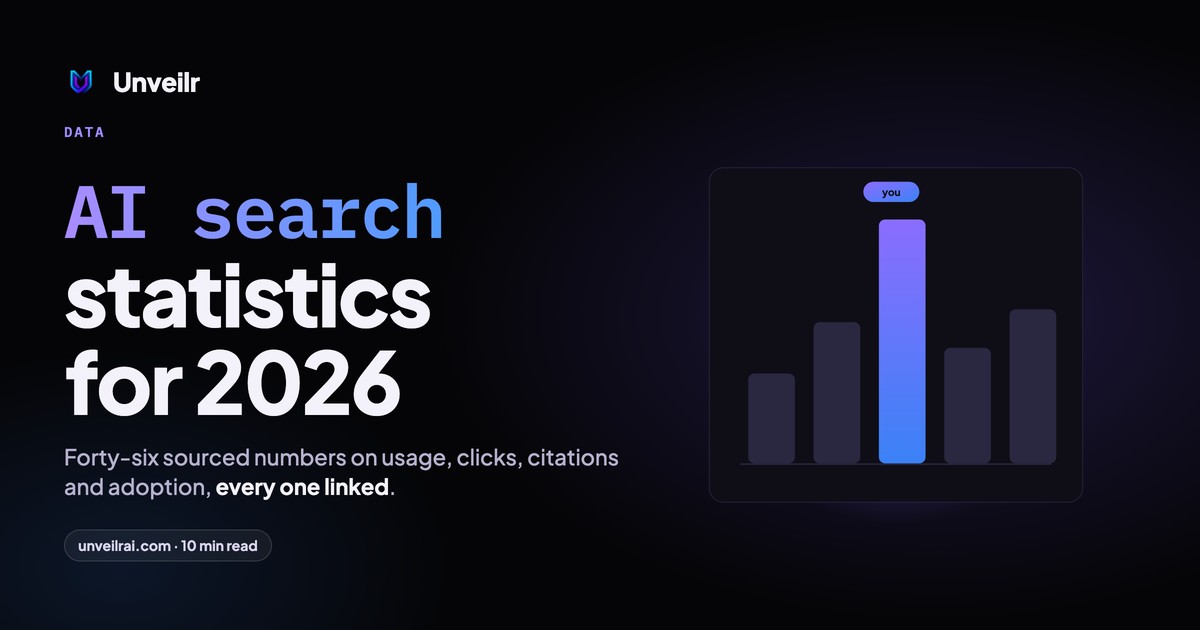 Unveilr banner: AI search statistics for 2026