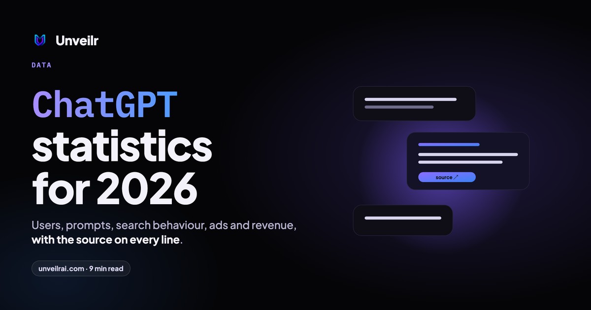 Unveilr banner: ChatGPT statistics for 2026