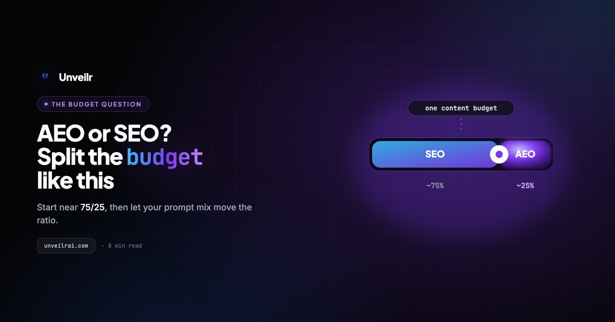 Unveilr banner: a budget bar split between SEO and AEO with a slider at the boundary, under one content budget.