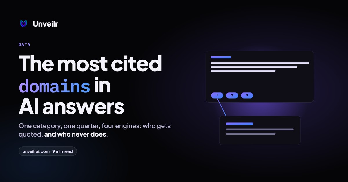 Unveilr banner: The most cited domains in AI answers