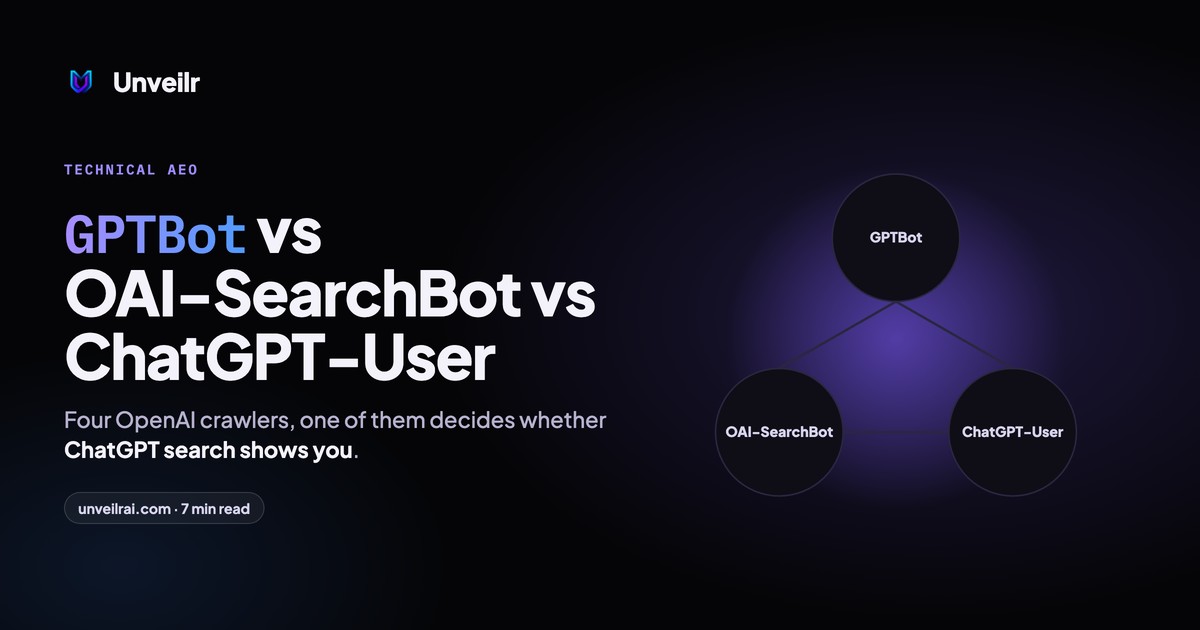 Unveilr banner: GPTBot vs OAI-SearchBot vs ChatGPT-User