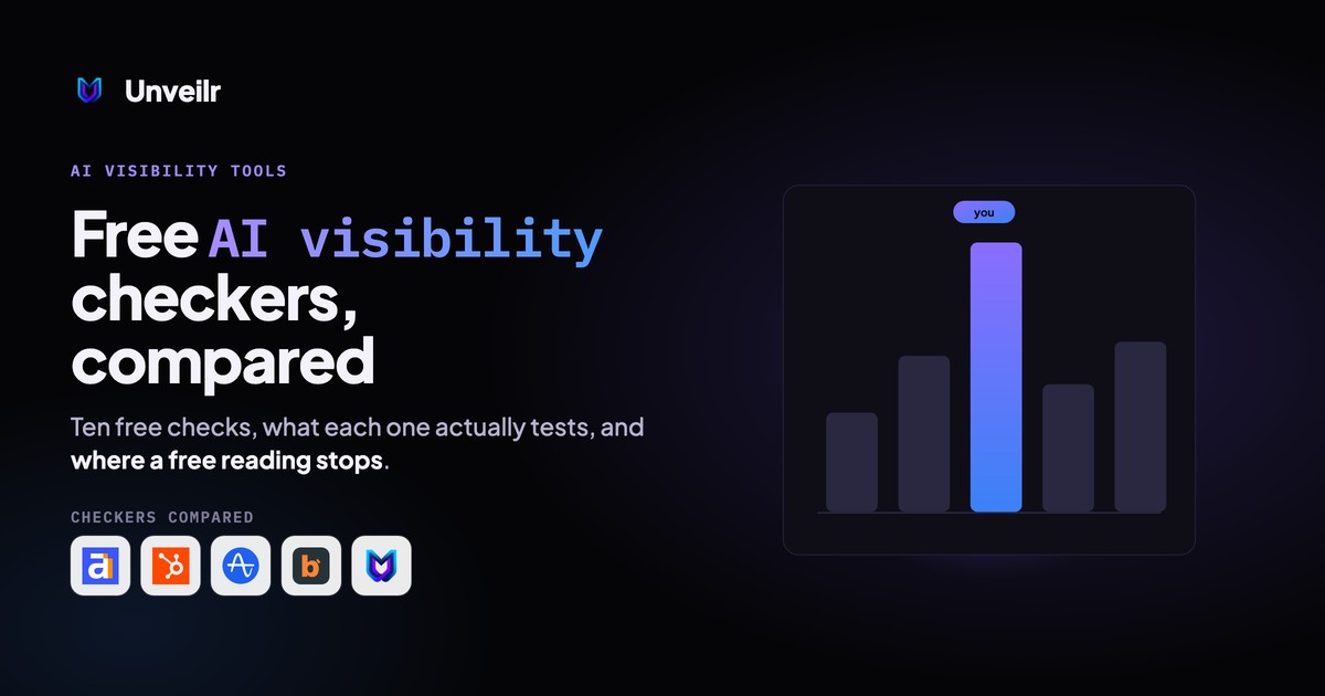 Unveilr banner: Free AI visibility checkers, compared
