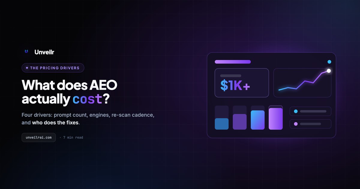 Unveilr banner: a pricing dashboard with a dollar KPI, rising trend line and tiered bars.