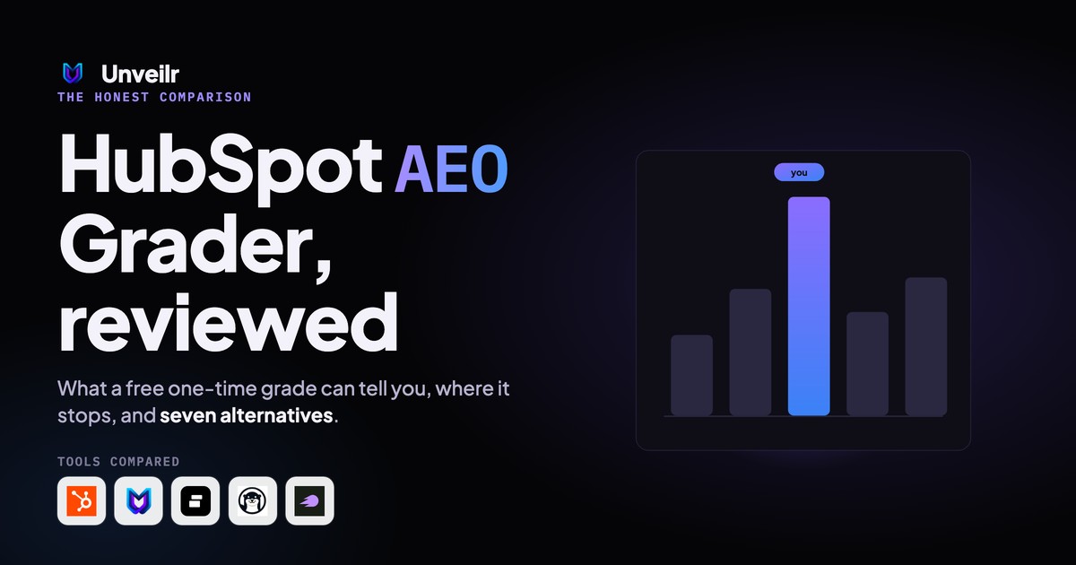 Unveilr banner: HubSpot AEO Grader, reviewed