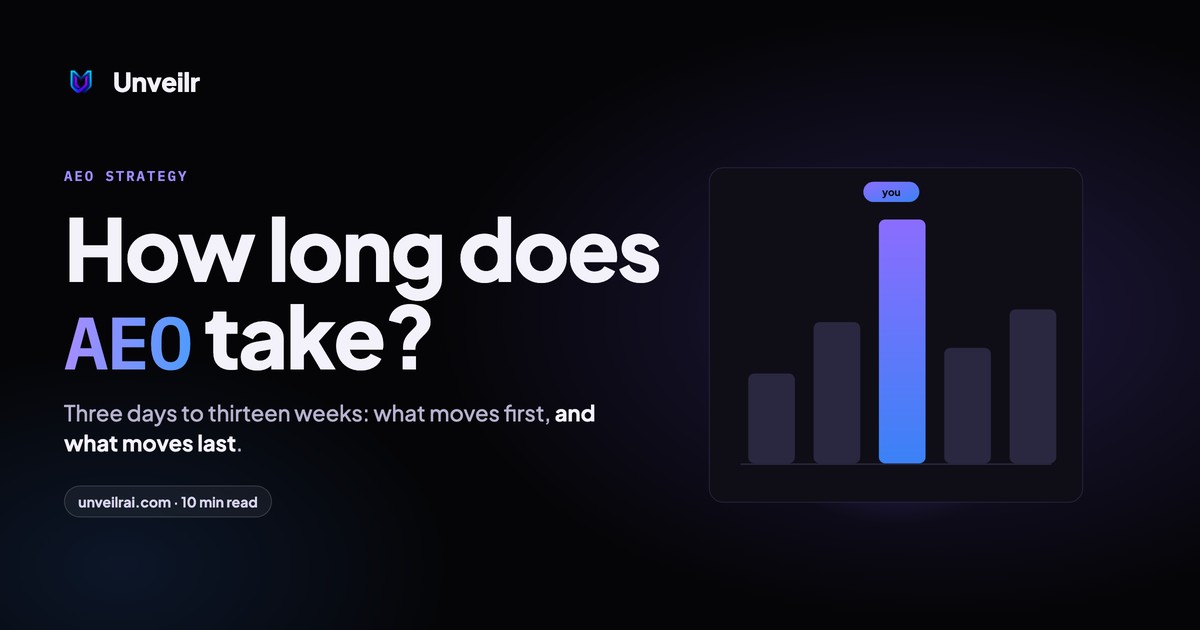 Unveilr banner: How long does AEO take?