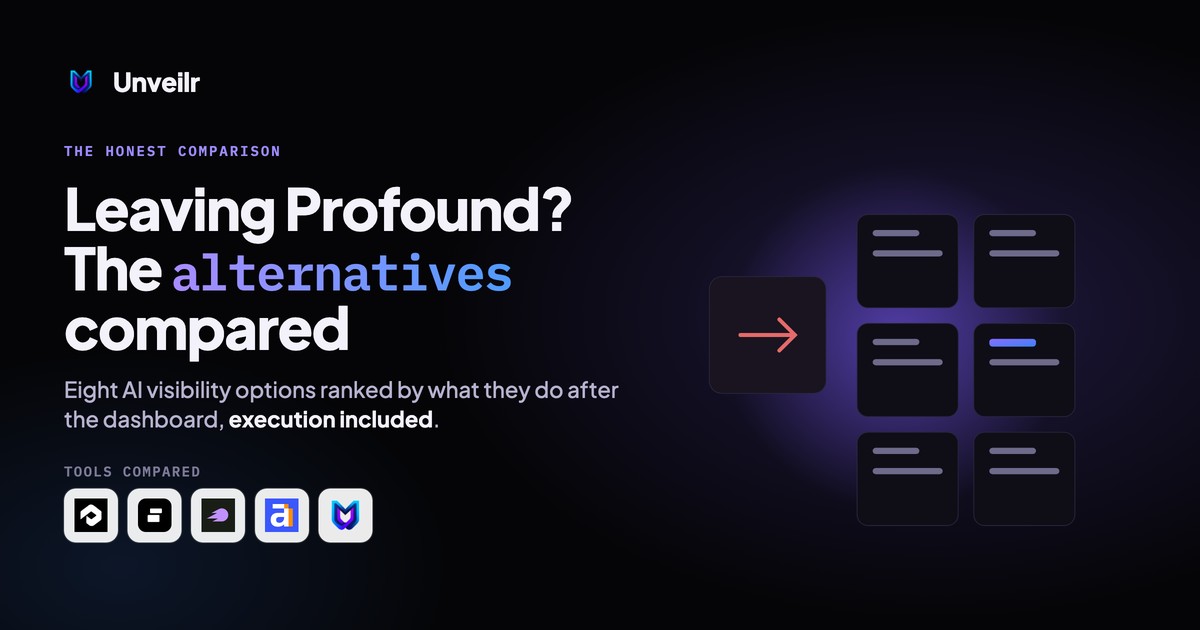 Unveilr banner: Leaving Profound? The alternatives compared