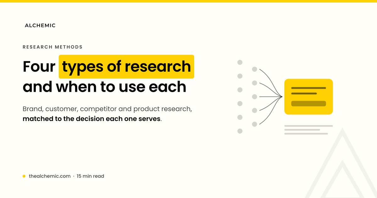 Banner for a guide to brand, customer, competitor and product research types