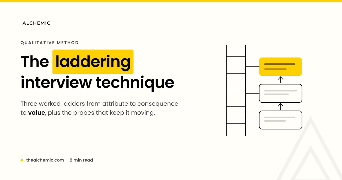 Laddering interview technique banner, a ladder climbing from product attribute to consequence to personal value