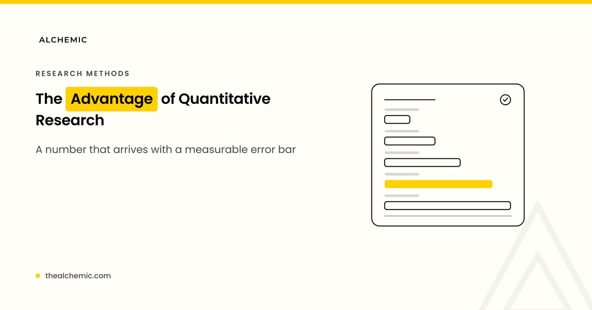 Sample size against margin of sampling error in quantitative research