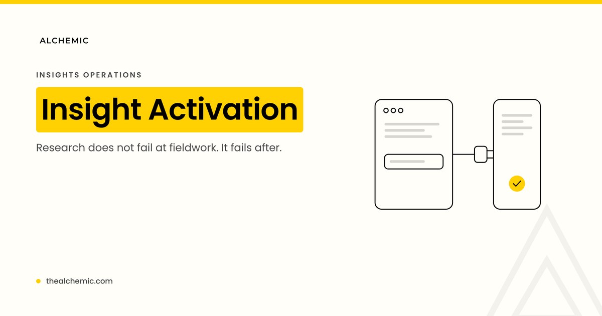 Insight activation diagram showing a research finding moving from fieldwork to a named business decision