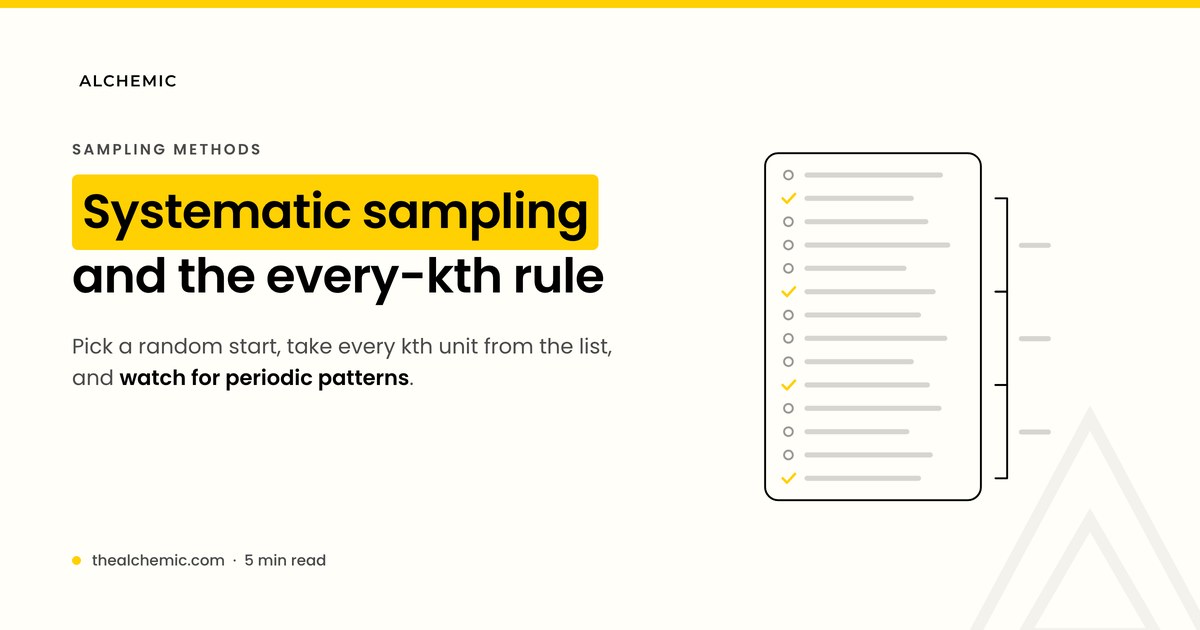 Banner explaining systematic sampling, with a line drawing of every kth name ticked on a list