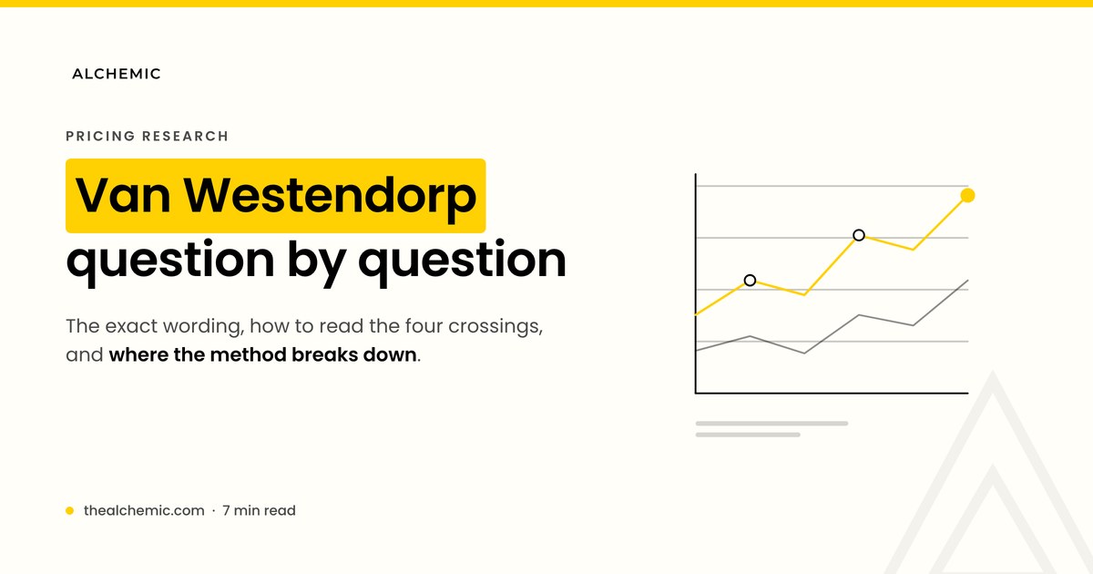 Banner for a Van Westendorp price sensitivity guide, showing price response curves on a chart