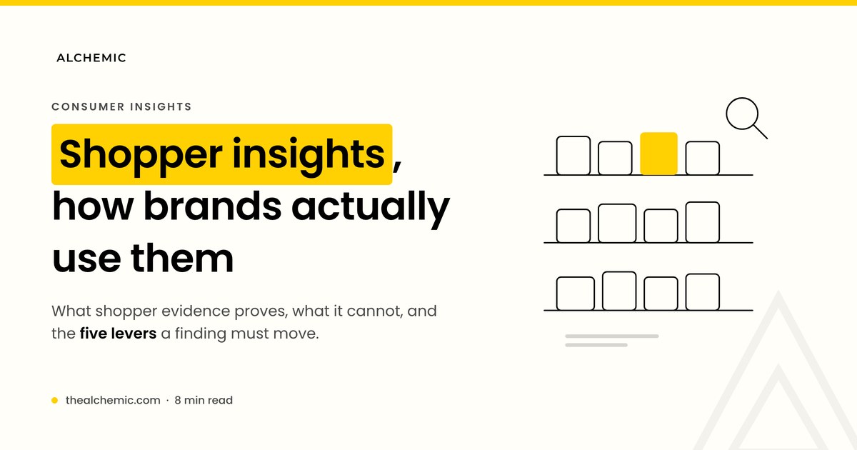 Shopper Insights and How Brands Actually Use Them 2026