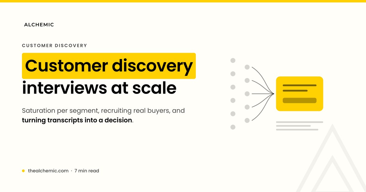 Banner for a guide to customer discovery interviews at scale, with many responses feeding one decision