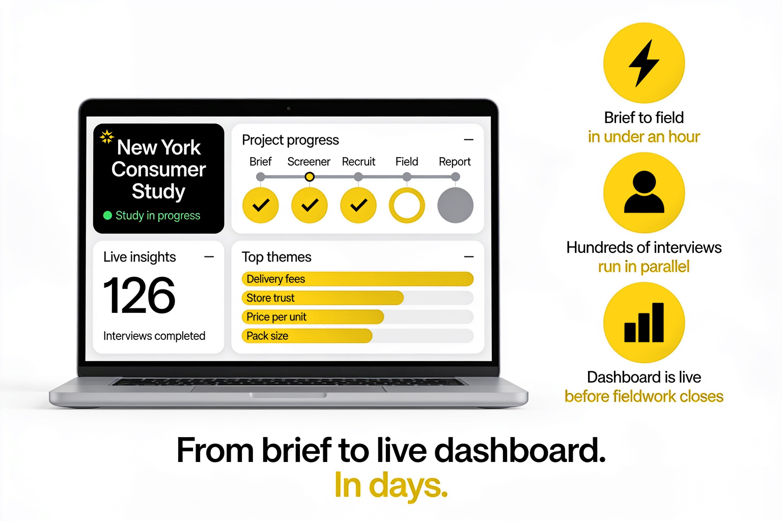 Laptop showing an Alchemic New York consumer study dashboard with project progress from brief to report, interviews completed and top themes