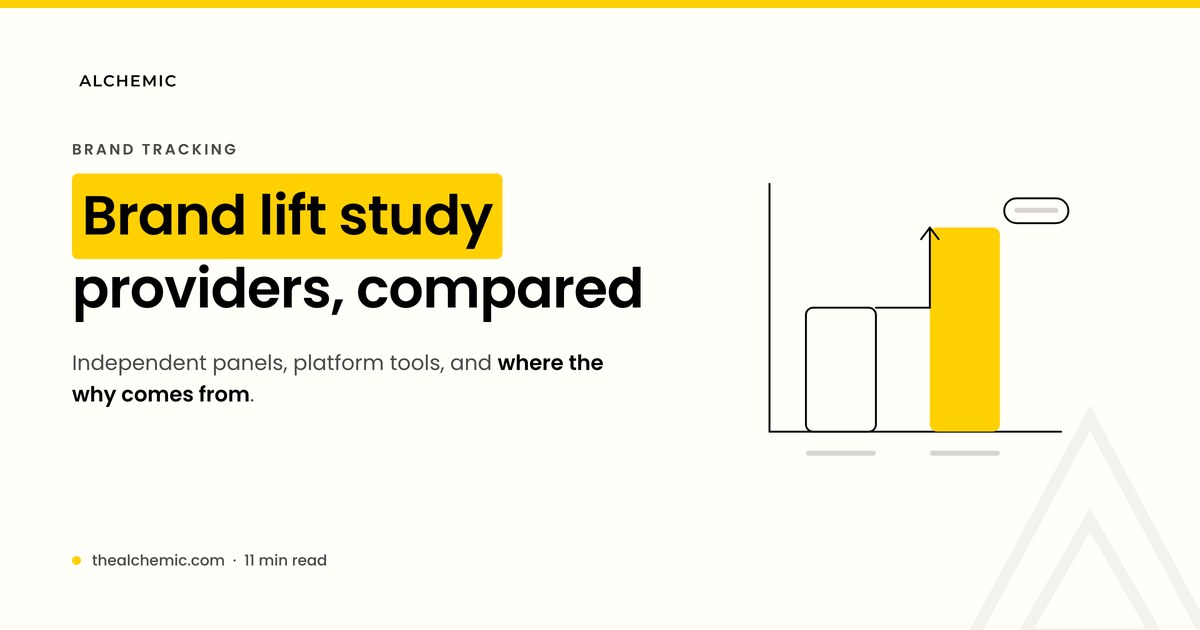 Brand lift study providers for consumer brands compared on design, respondents, channels and qualitative follow-up