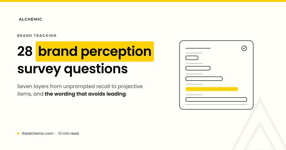 Diagram of brand perception questions, layered from unprompted recall through rated attributes to open-ended items.