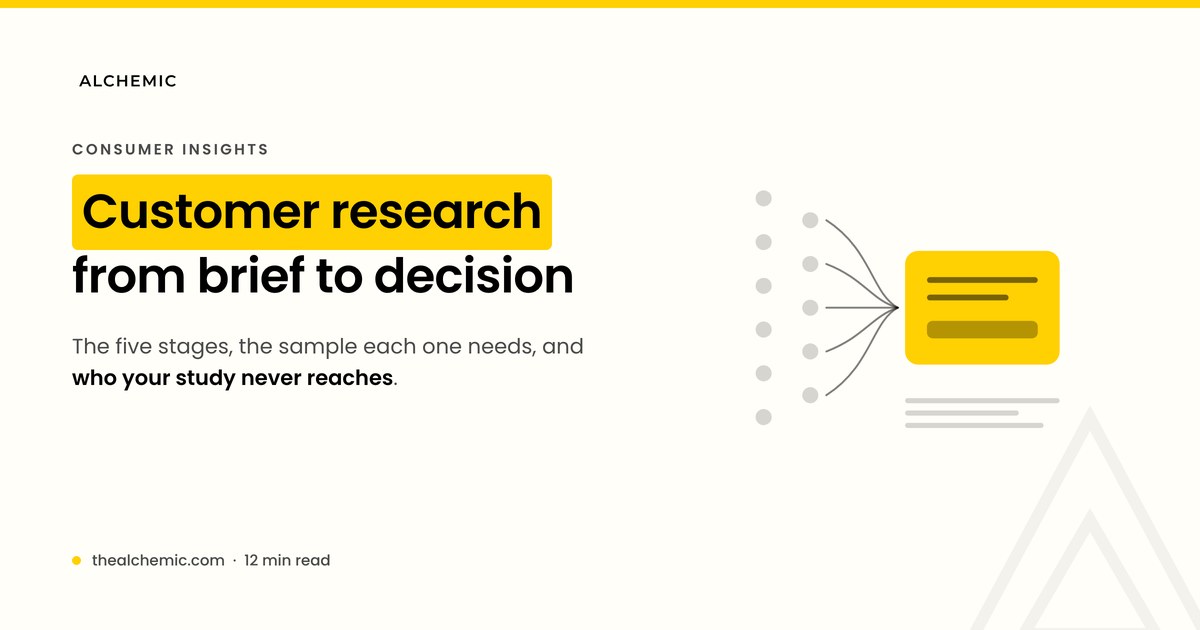 Banner for a customer research guide, showing survey responses converging into a single insight card