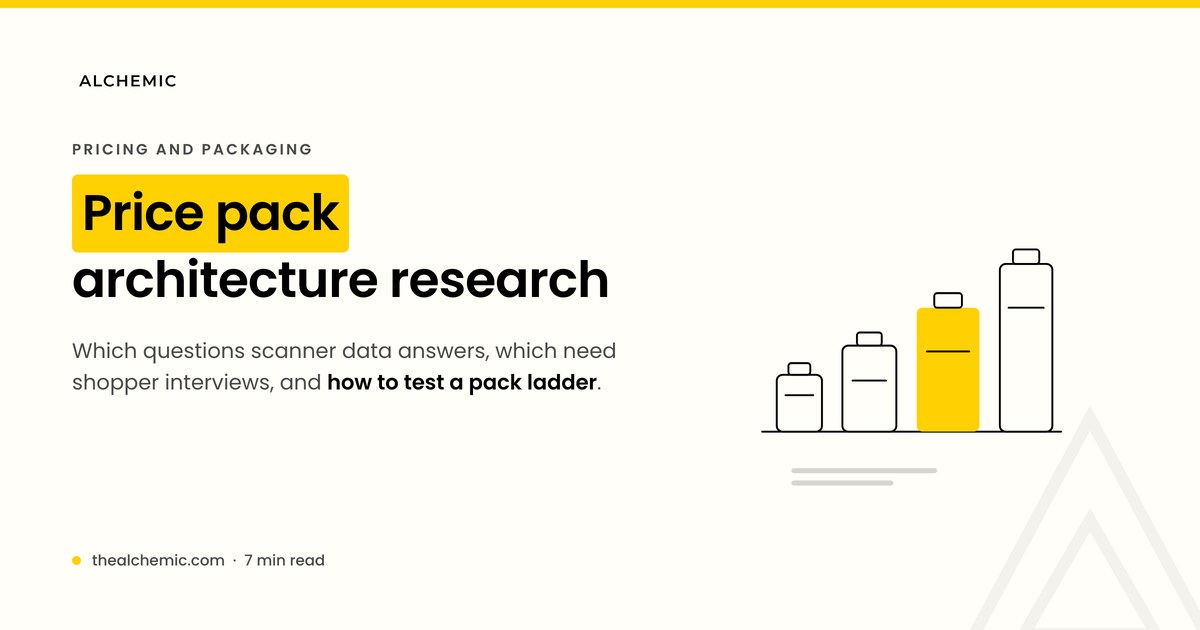 Banner for a price pack architecture research guide, showing a ladder of four pack sizes