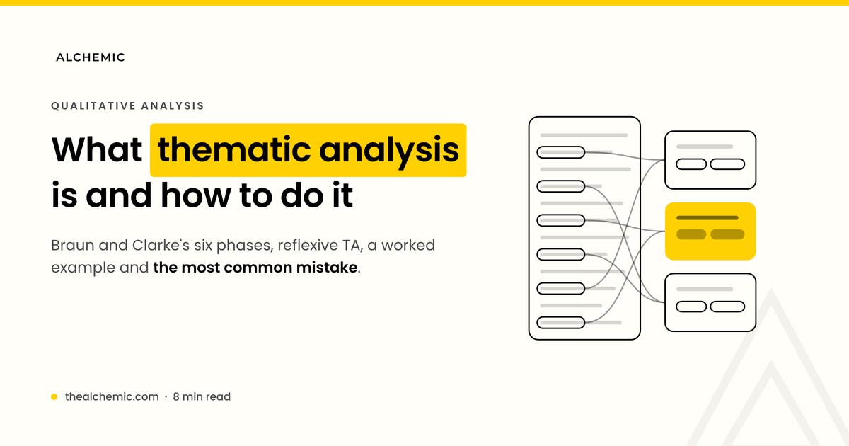 Banner explaining thematic analysis, with interview transcript snippets grouped into themes