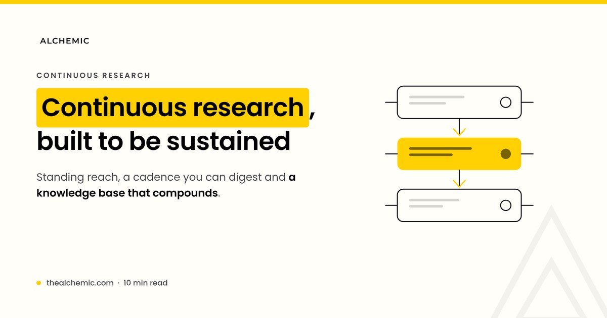 Operating model for continuous customer research programs