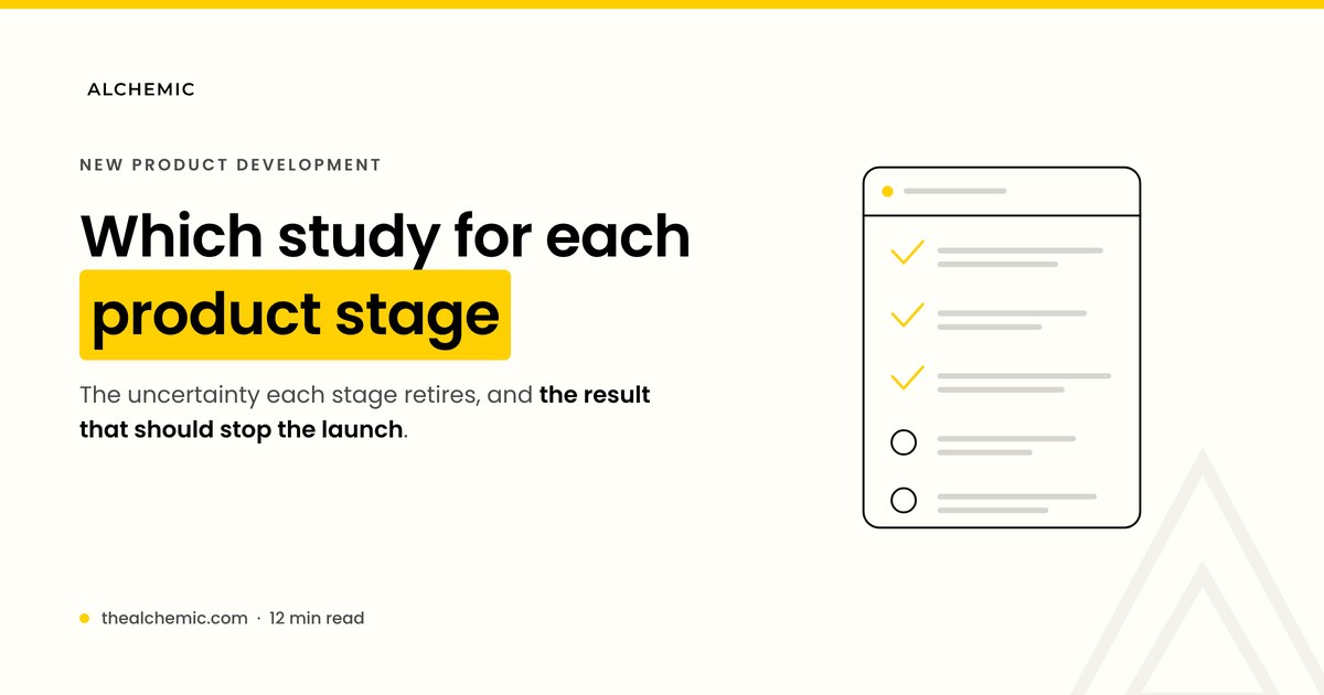 Banner for a new product development research guide, showing a stage gate checklist part completed