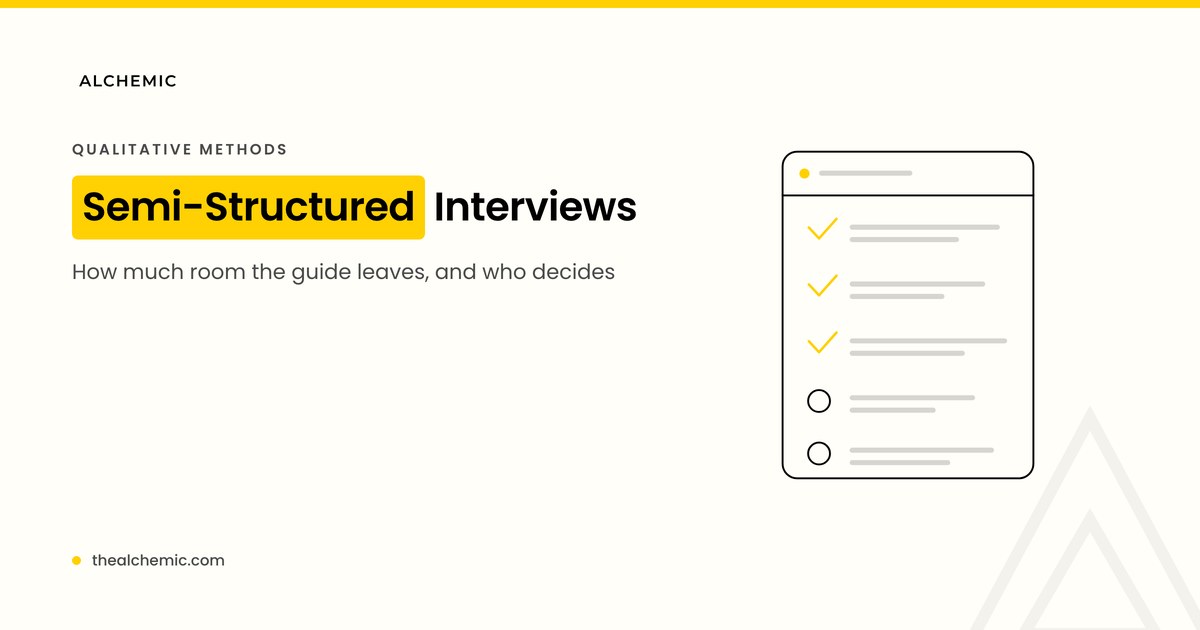 An annotated semi-structured interview guide page showing a main question with planned probes beneath it