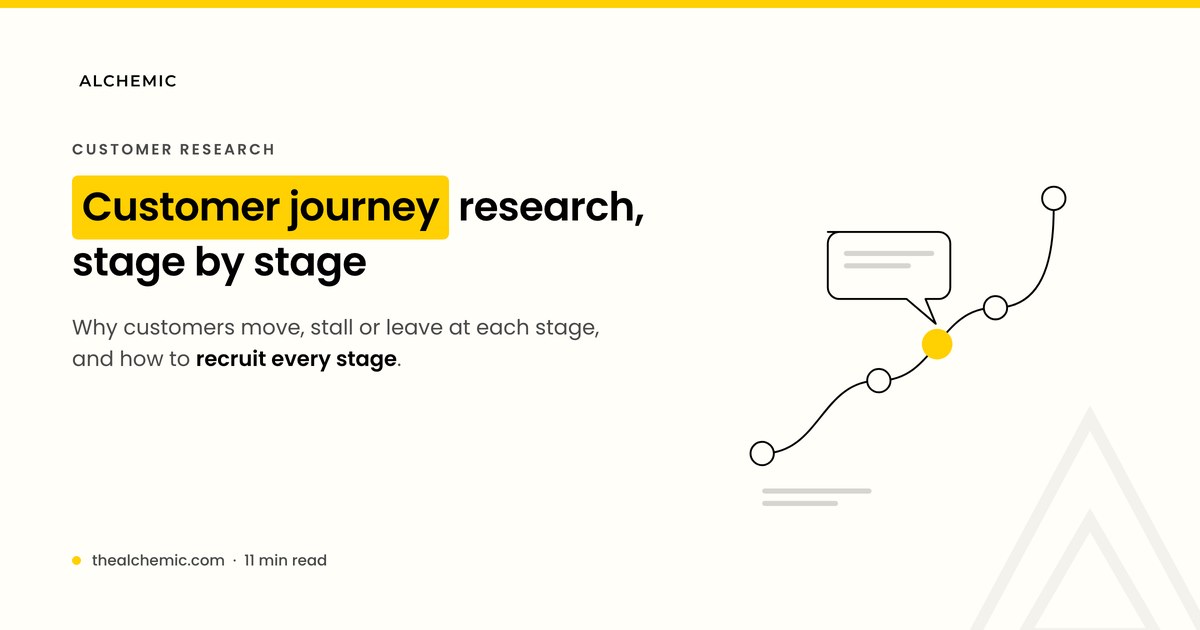 Customer journey research methods mapped to purchase stages, from first trigger to repeat purchase