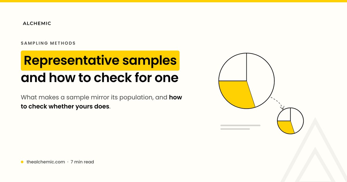 Banner explaining a representative sample, with a line drawing of a small sample pie mirroring a population pie