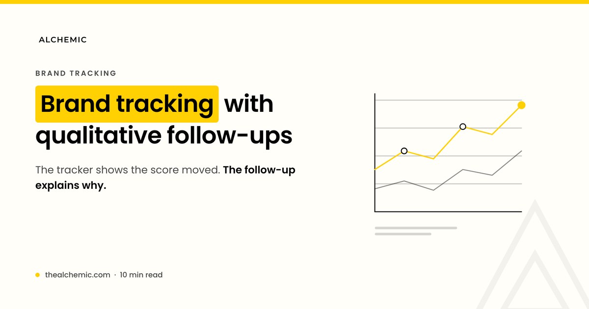 Brand tracking dashboard paired with qualitative follow-up interviews