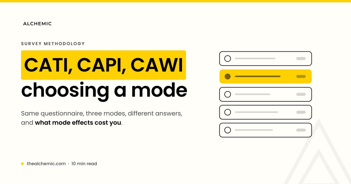 Alchemic banner: CATI, CAPI, CAWI choosing a mode, with ranked comparison rows illustration