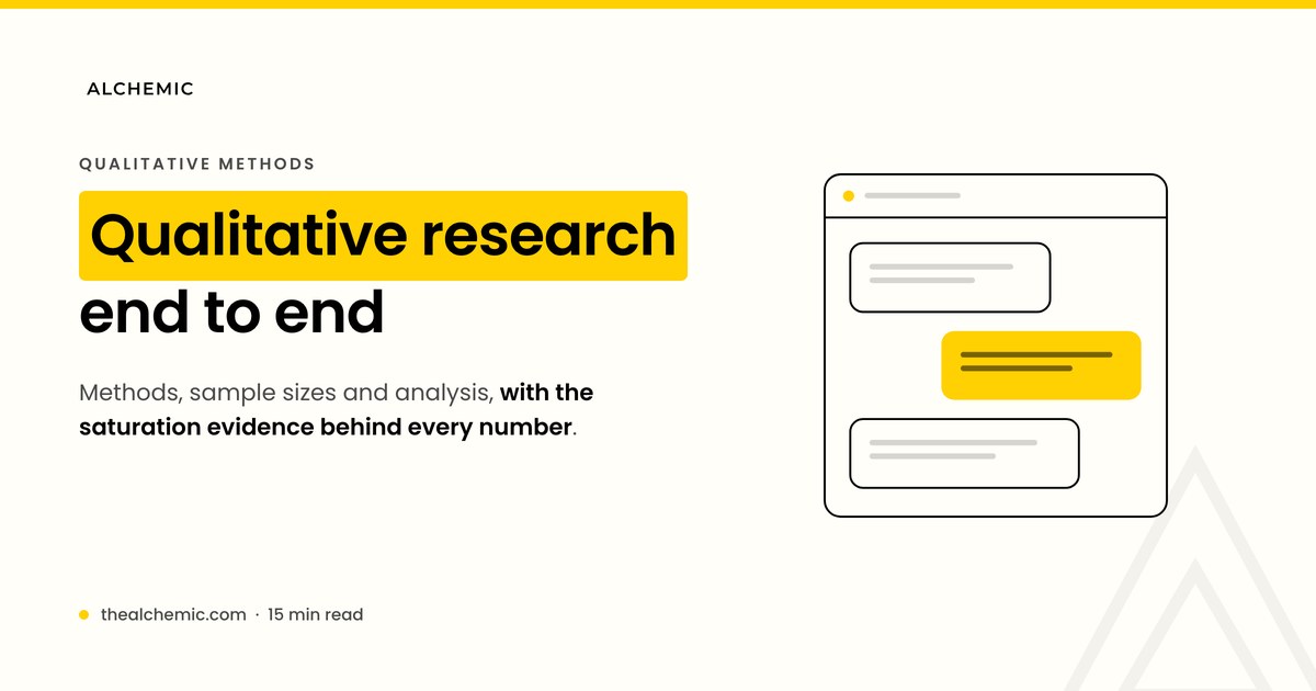 Banner for a guide to qualitative research methods, sample sizes and analysis
