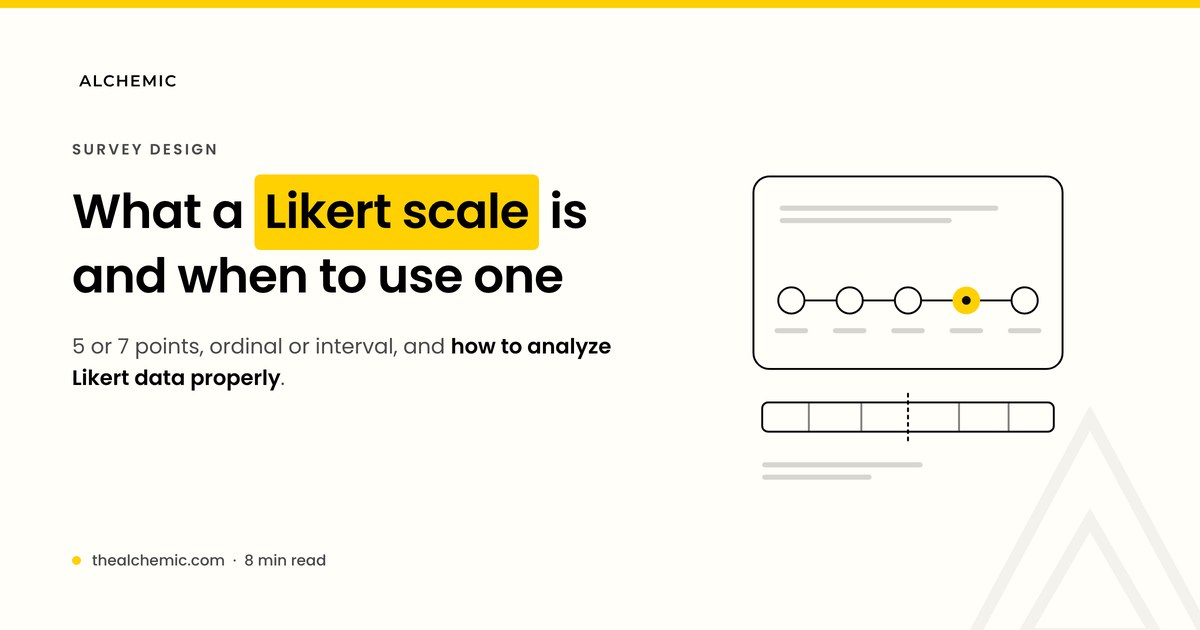 Banner explaining a Likert scale, with a line drawing of a five-point agree-disagree scale