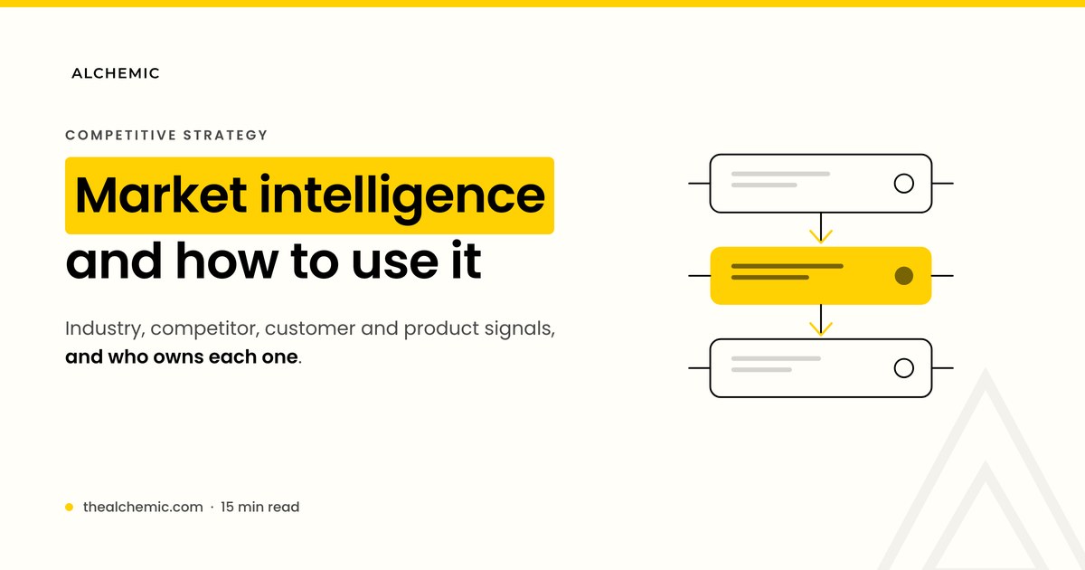 Banner for a guide to market intelligence and how to use it in 2026