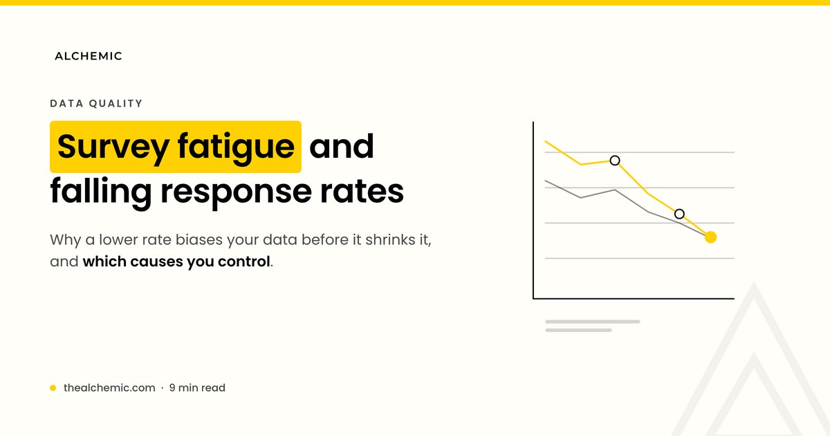 Banner: Survey fatigue and falling survey response rates in market research