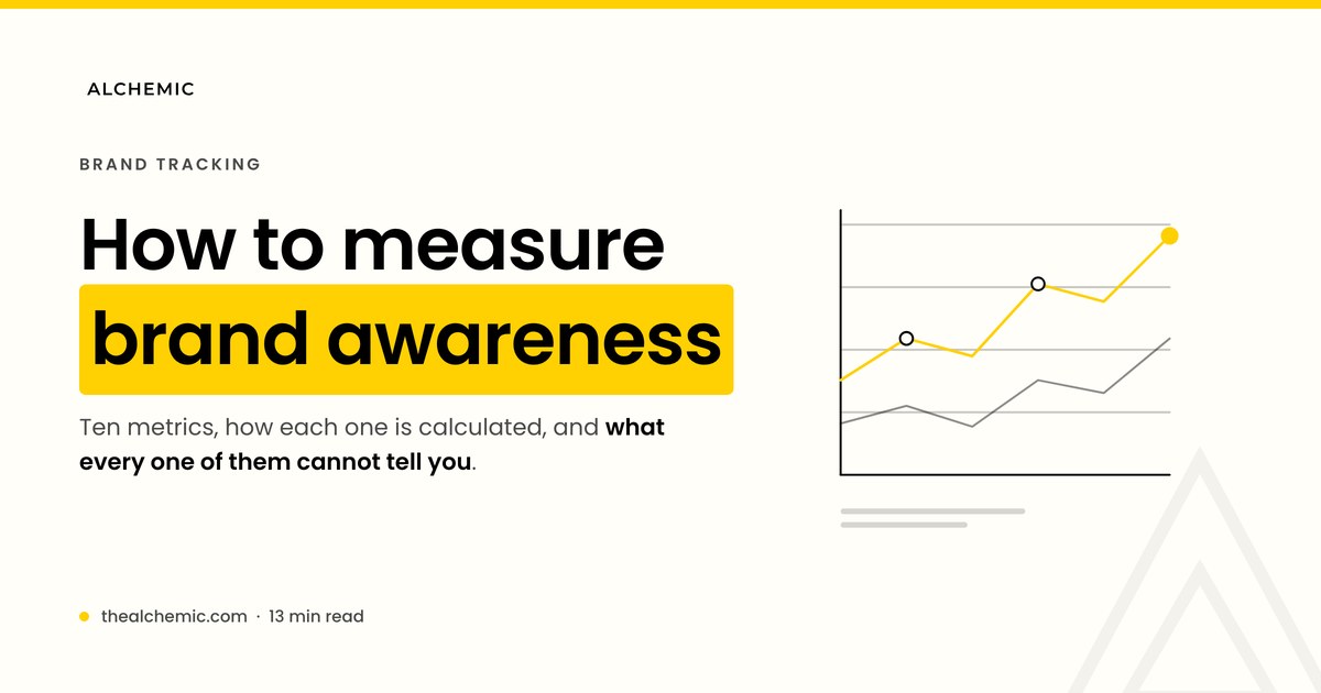 Ten brand awareness metrics grouped by measurement source: survey, search and earned media